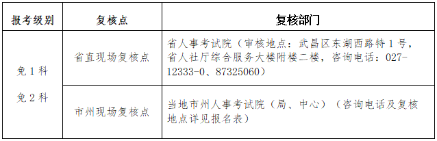 二級(jí)建造師報(bào)名