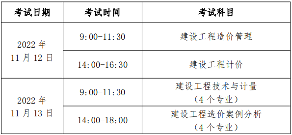 一級造價師報名