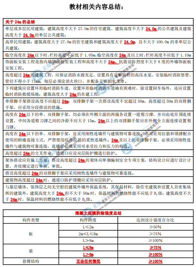 二級建造師免費(fèi)資料