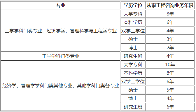 咨詢報(bào)名條件