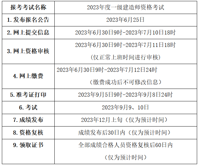 二、報名安排和流程