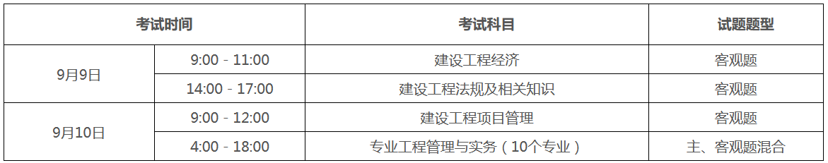 （一）考試時(shí)間、科目和題型