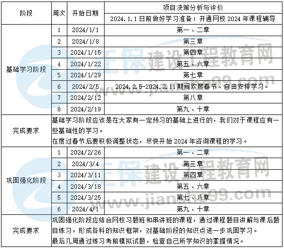 分析評價