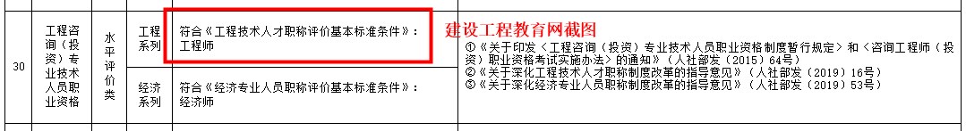 咨詢工程師職稱認(rèn)定