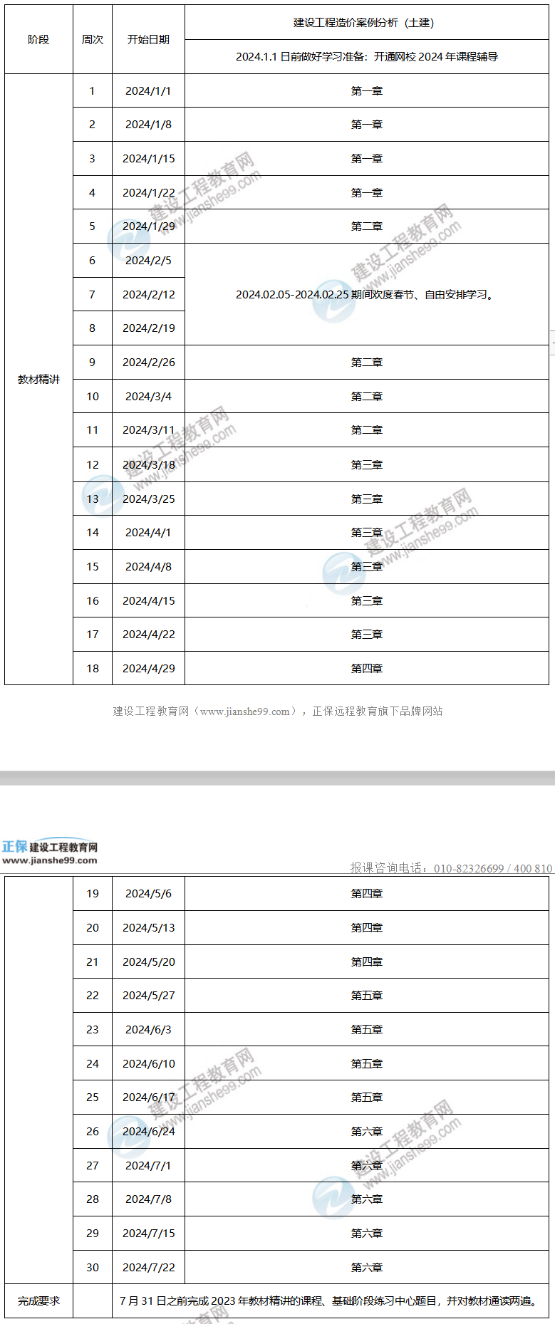 2024年一級造價工程師預(yù)習計劃——土建案例