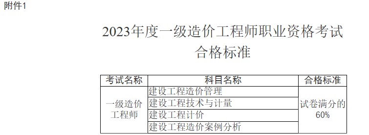 2023年度一級造價(jià)工程師職業(yè)資格考試合格標(biāo)準(zhǔn)