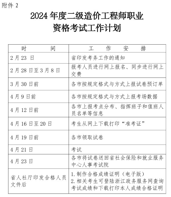 2024年度二級(jí)造價(jià)工程師職業(yè)資格考試工作計(jì)劃