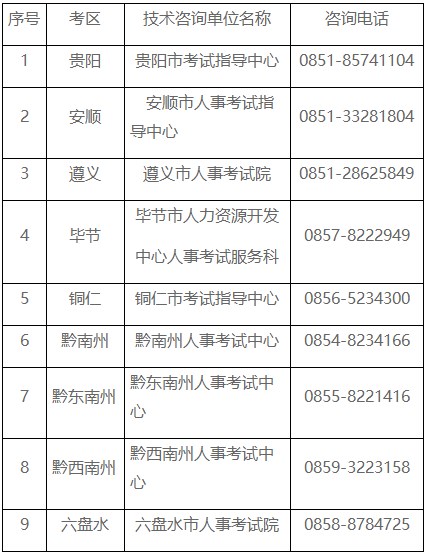 考試報名系統(tǒng)技術(shù)咨詢電話