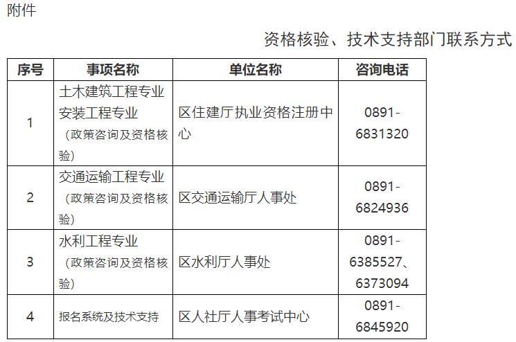 資格核驗、技術支持部門聯(lián)系方式