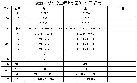 2023年版建設工程造價案例分析刊誤表