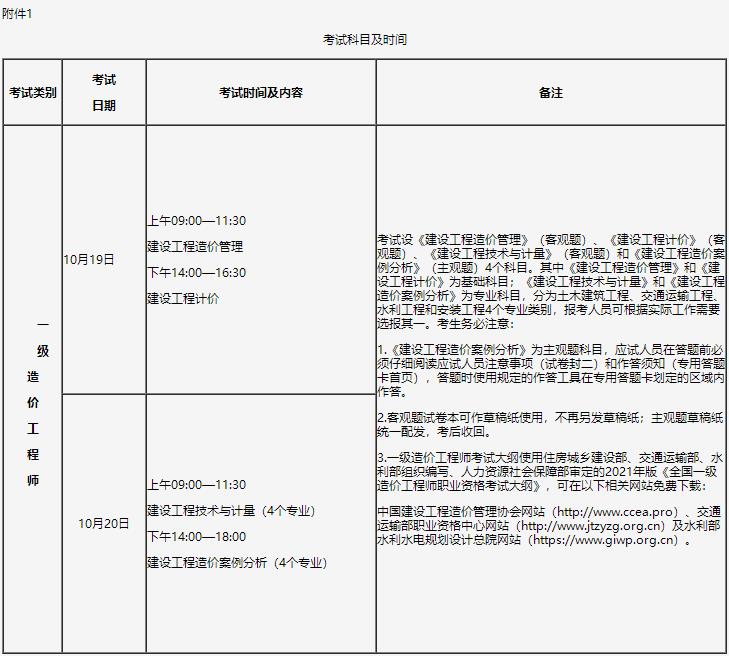 考試科目及時間