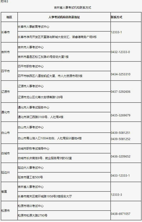 吉林省人事考試機構(gòu)聯(lián)系方式