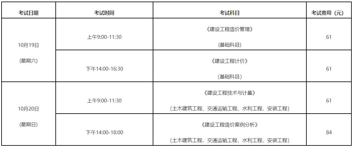 考試時間、科目及報考費(fèi)用