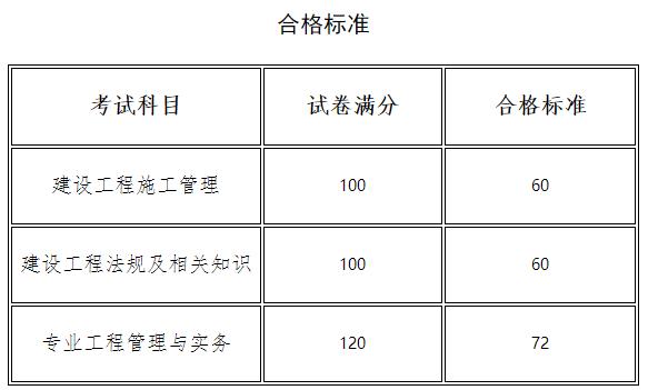 河南二建合格標準