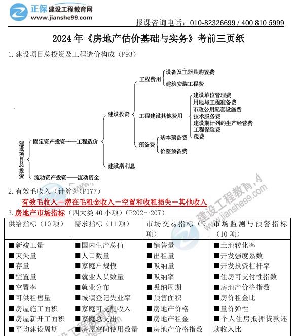 2024 年《房地產(chǎn)估價(jià)基礎(chǔ)與實(shí)務(wù)》考前三頁紙