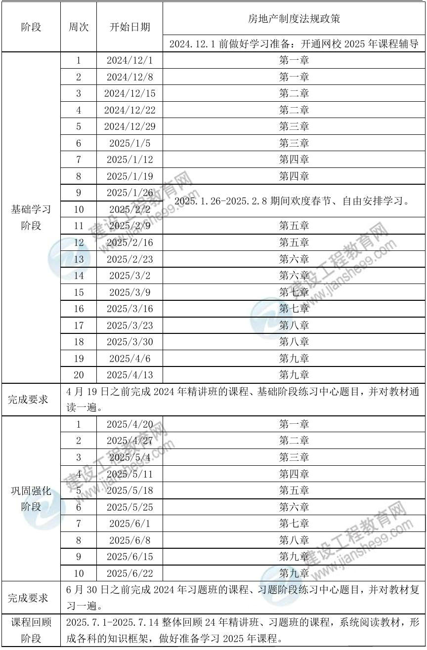 法規(guī)政策預(yù)習(xí)計劃