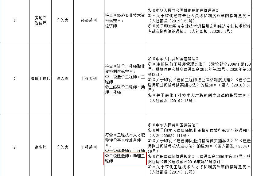 二級(jí)建造師職稱對(duì)應(yīng)表