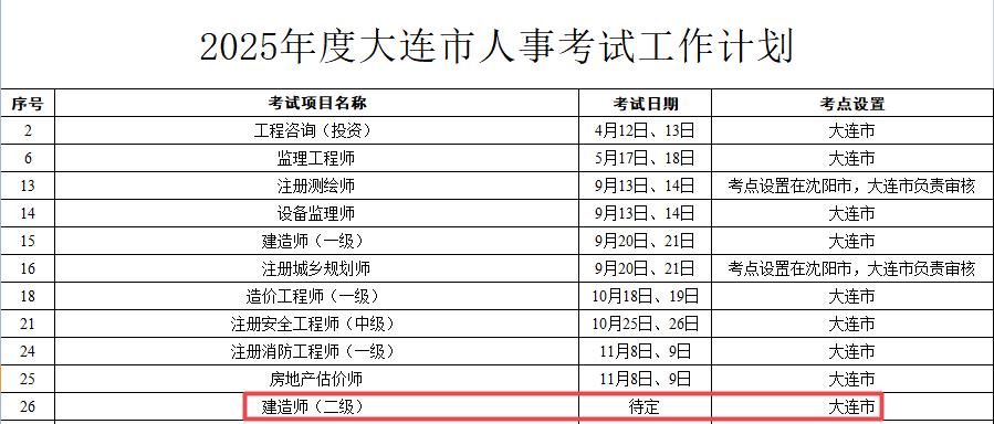 2025年度大連市人事考試工作計(jì)劃