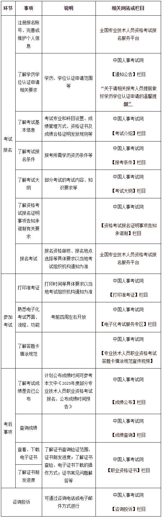 相關(guān)信息查詢方式