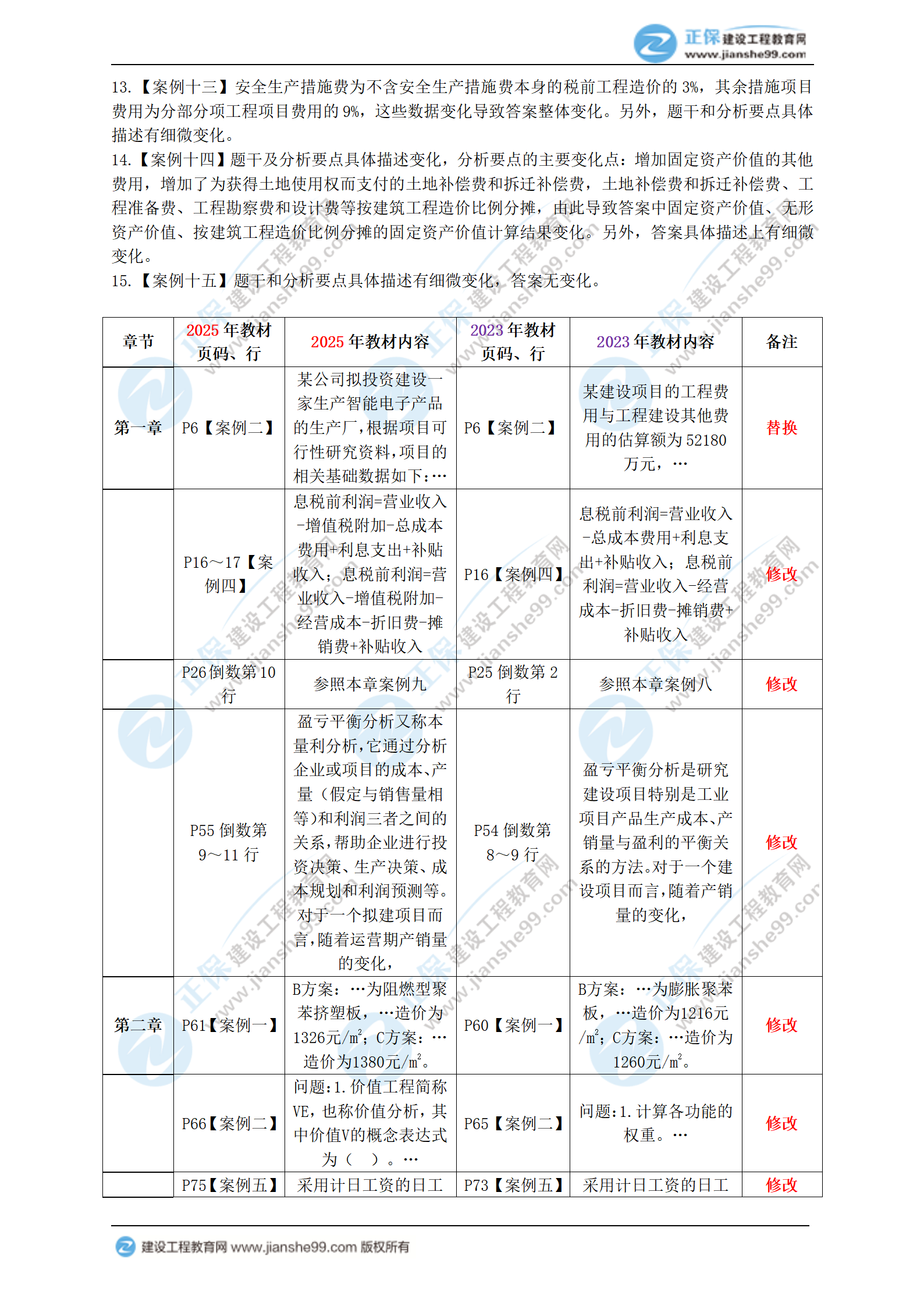 2025年一級造價工程師《造價案例（土建、安裝）》新教材變動_03